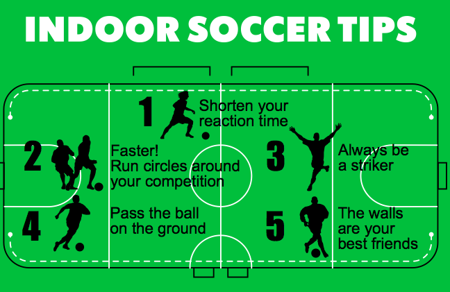 Indoor Soccer Tips